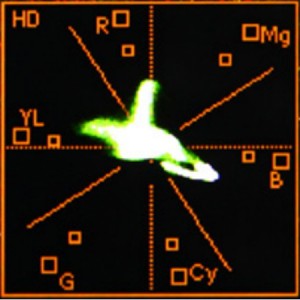 Vectorscope