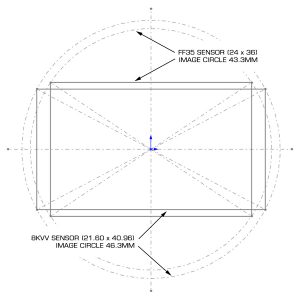 Image Circle 8KVV - FF35 R1